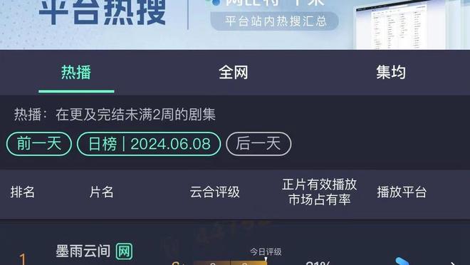 东契奇首节得分+助攻创造出26分 太阳全队仅24分